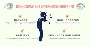 Психосоматика Аллергический ринит