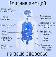 Психосоматика Баланопостит
