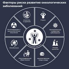 Психосоматика и рак