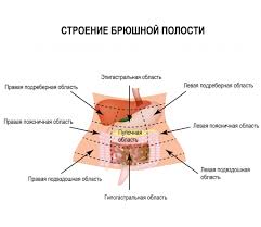 Психосоматика Перитонита
