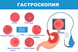 Психосоматика Атрофический гастрит