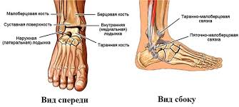 Психосоматика Синовит голеностопного сустава
