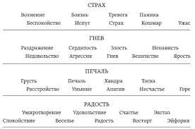 Психосоматика: осознанность и понимание эмоций