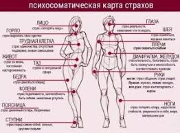 Причины и симптомы психосоматических расстройств