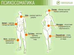 Психосоматические заболевания