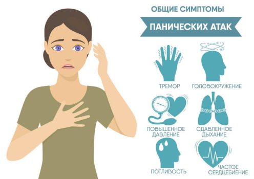 Психосоматика панических атак