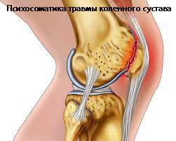 Психосоматика травмы коленного сустава