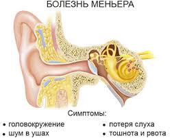 Психосоматика Болезнь Меньера