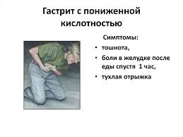 Психосоматика гастрита с пониженной кислотностью