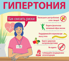 Психосоматика гипертонии