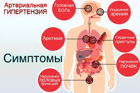 Психосоматика гипертензии