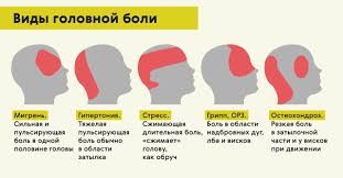 Психосоматика головной боли