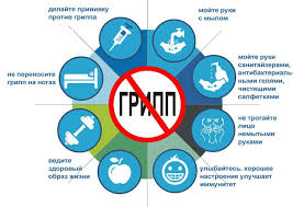 Психосоматика гриппа