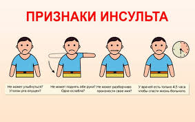 Психосоматика инсульт