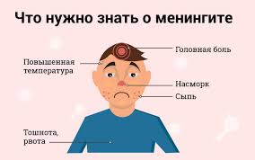 Психосоматика менингита