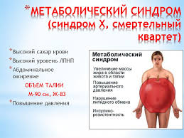 Психосоматика Метаболического синдрома