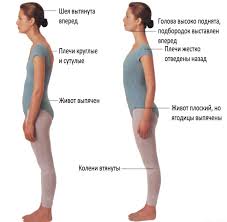 Психосоматика осанки