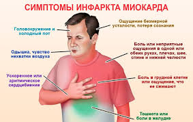 Психосоматика инфаркта миокарда
