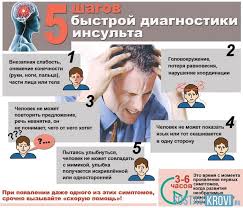 Психосоматика инсульта