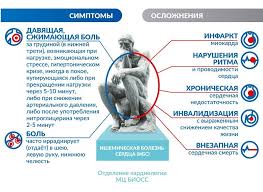 Психосоматика – Ишемическая болезнь сердца